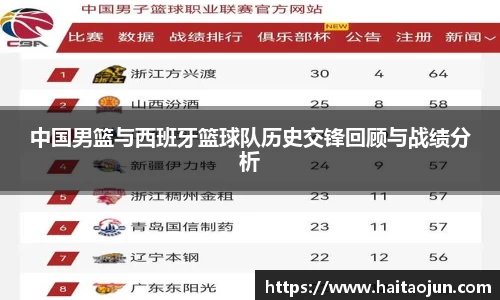 中国男篮与西班牙篮球队历史交锋回顾与战绩分析